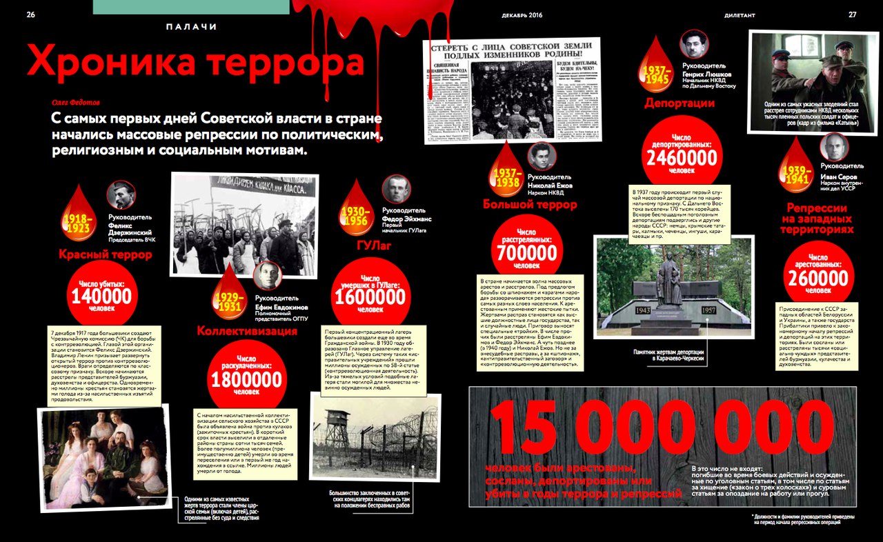 30 октября День памяти жертв политических репрессий